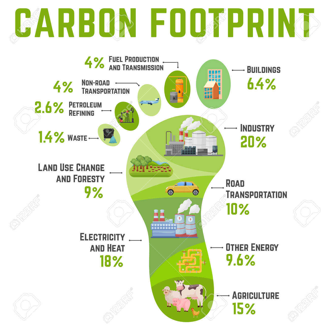 Carbon Footprint Illustration